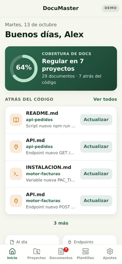Coverage across seven projects and the documents that fell behind the code